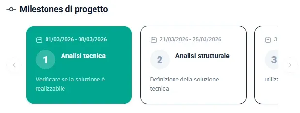 Timeline e Milestones di progetto